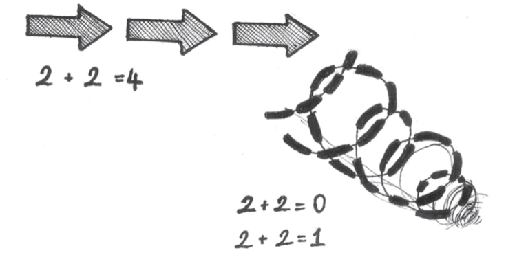 From concrete to abstract thinking